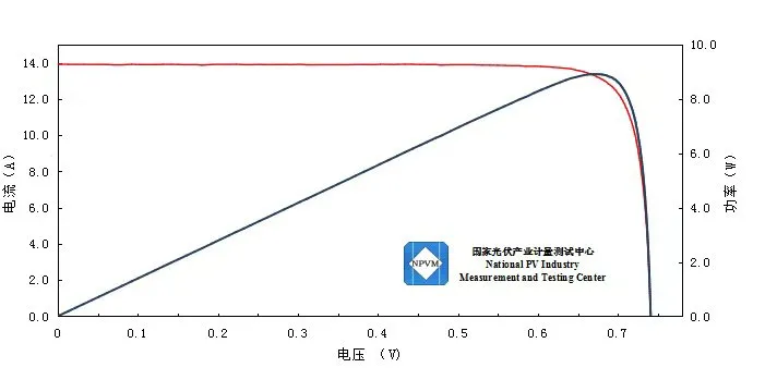 26.66%！中环低碳新能源n型topcon电池效率再创新高