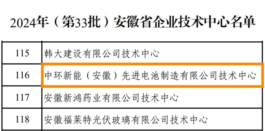 中环新能（安徽）荣获安徽省企业技术中心认定